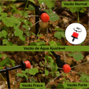 AquaDrip™ – Gotejadores Inteligentes Para Irrigação